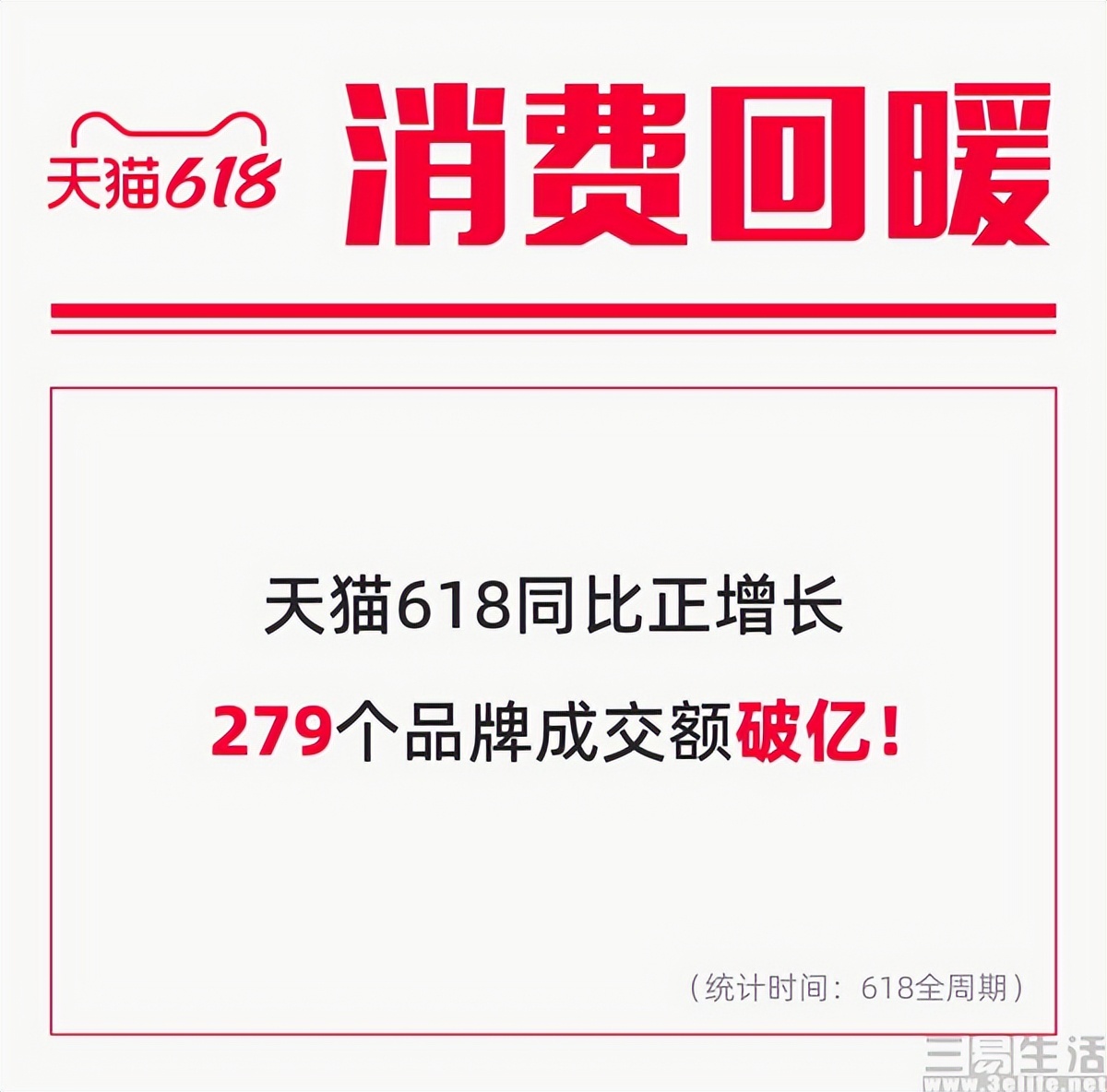 淘宝天猫销售额数据618相关数据（销售成交额数分析）