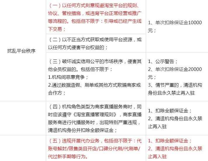 淘宝新规上线，刷单、刷评、永久封禁（淘宝违规恢复后会限流吗）