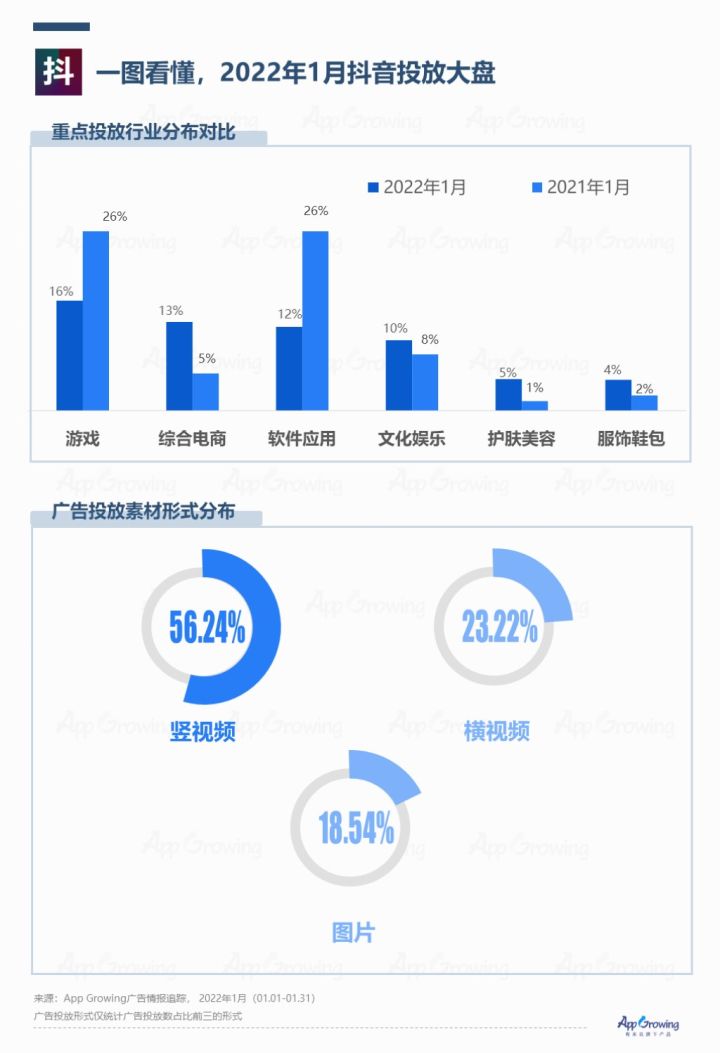 快手投放哪些平台是什么（快手投放哪些自媒体作品可以在不同平台）