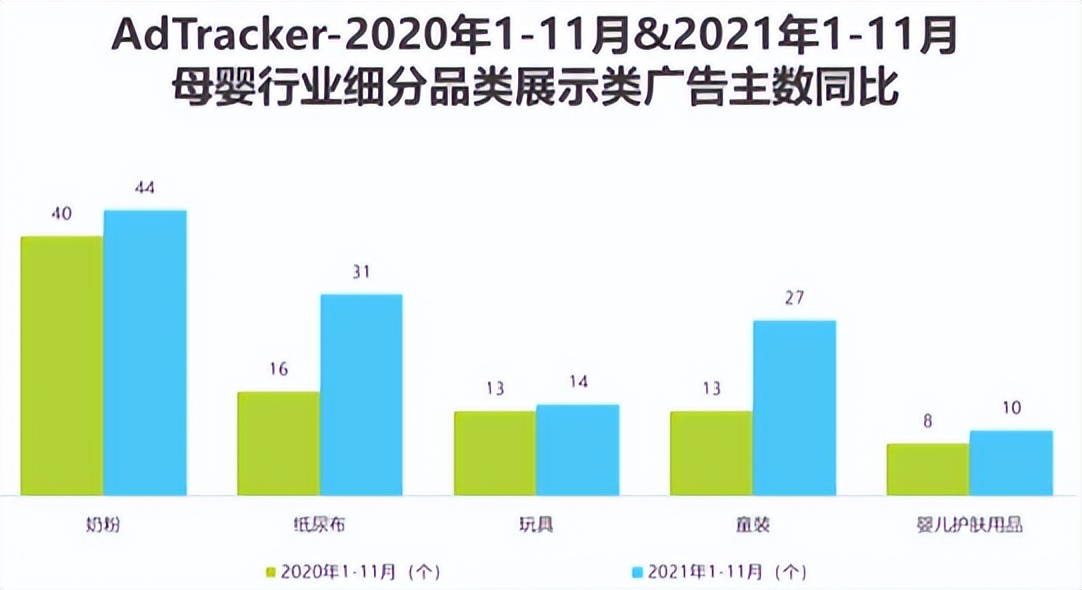 babycare运营模式（坐拥400万私域用户，Babycare如何占据母婴赛道头把交椅）