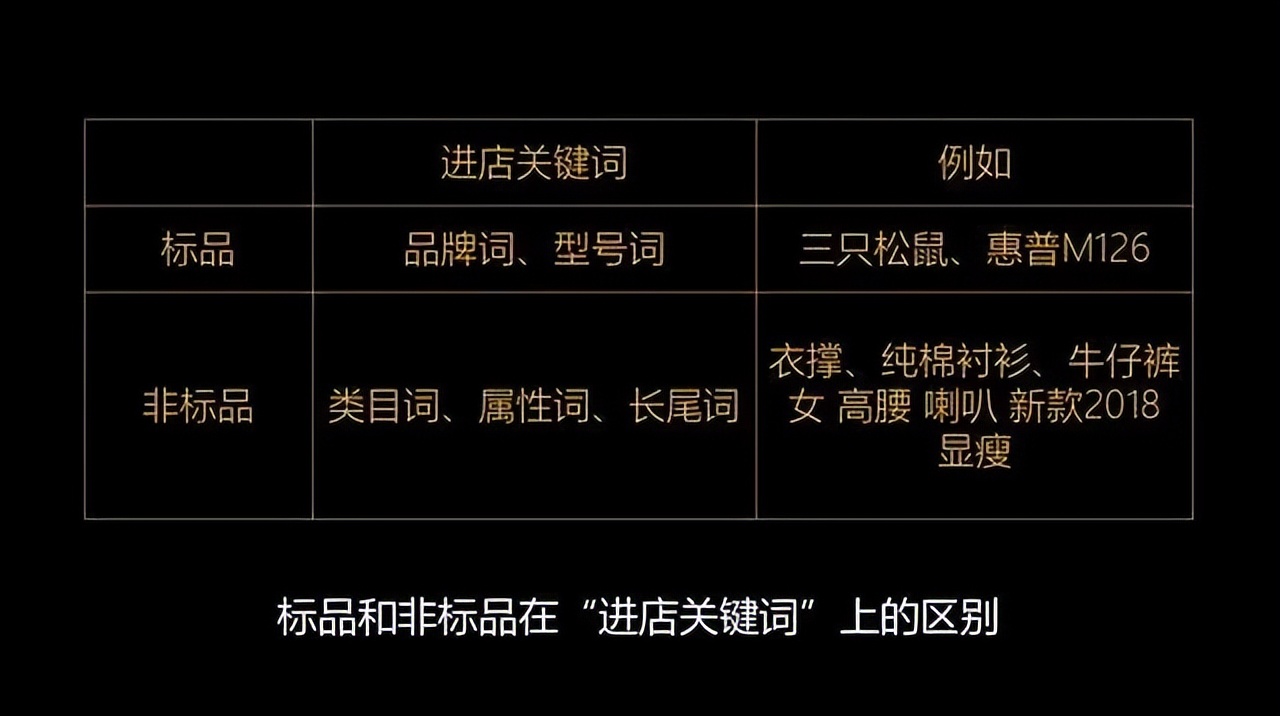 如何看待抖音电商（做抖音必须要懂的46个电商“黑话”）