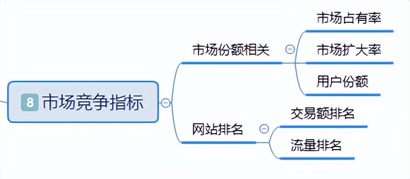 电商项目有哪些业务指标（8组电商交易类产品指标）