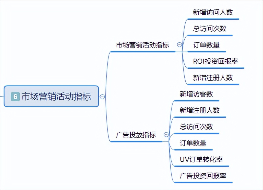 电商项目有哪些业务指标（8组电商交易类产品指标）