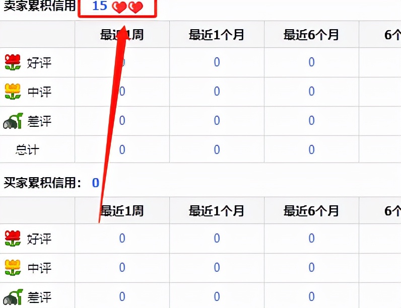 淘宝店铺等级在哪里查看？（等级划分是怎样的？淘宝信誉等级分多少算正常）