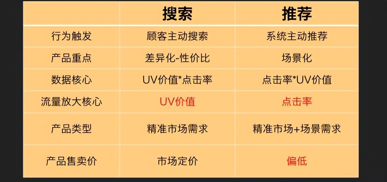 我对淘宝的认识和看法（未来淘宝正确的入局姿势）