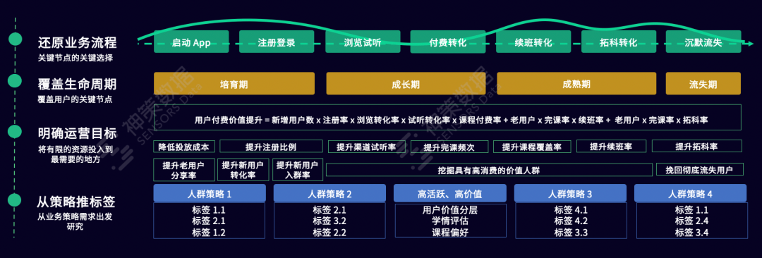 标签体系如何搭建（用户标签体系搭建）