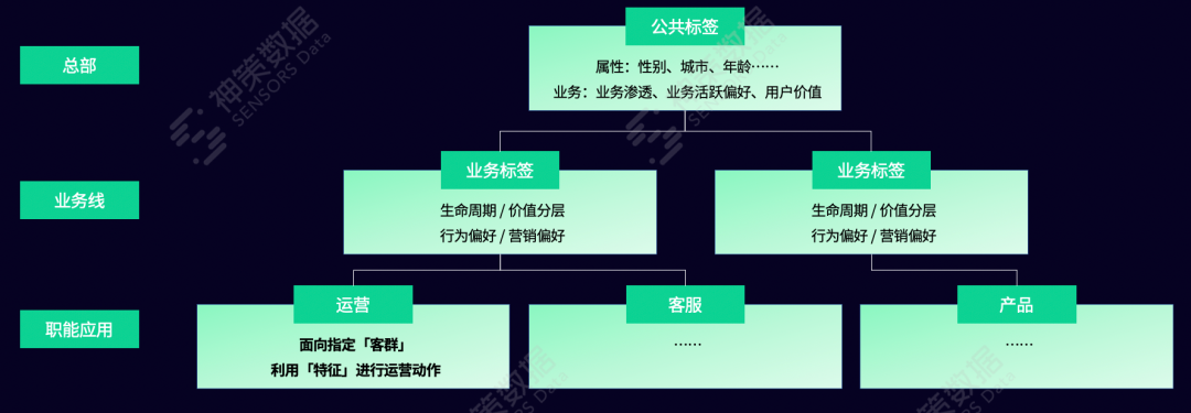 标签体系如何搭建（用户标签体系搭建）