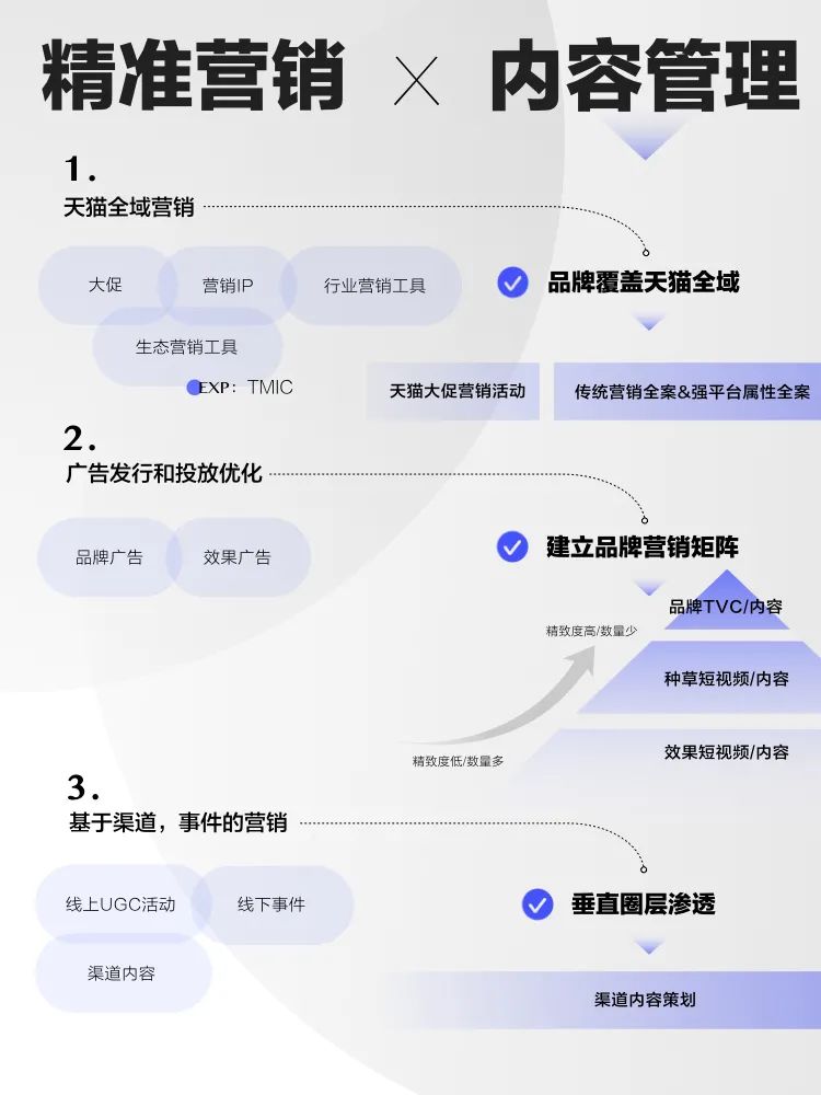 数字时代的营销战略是什么（“内容”是数字营销时代品牌最重要的武器）