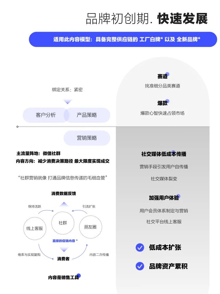 数字时代的营销战略是什么（“内容”是数字营销时代品牌最重要的武器）