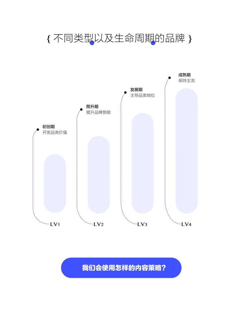 数字时代的营销战略是什么（“内容”是数字营销时代品牌最重要的武器）