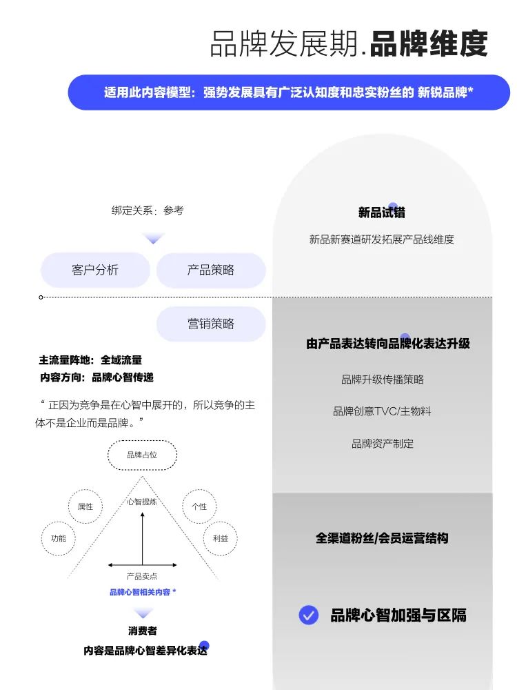 数字时代的营销战略是什么（“内容”是数字营销时代品牌最重要的武器）