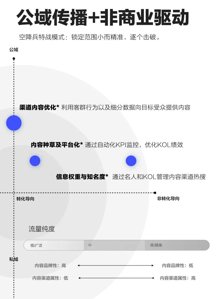 数字时代的营销战略是什么（“内容”是数字营销时代品牌最重要的武器）