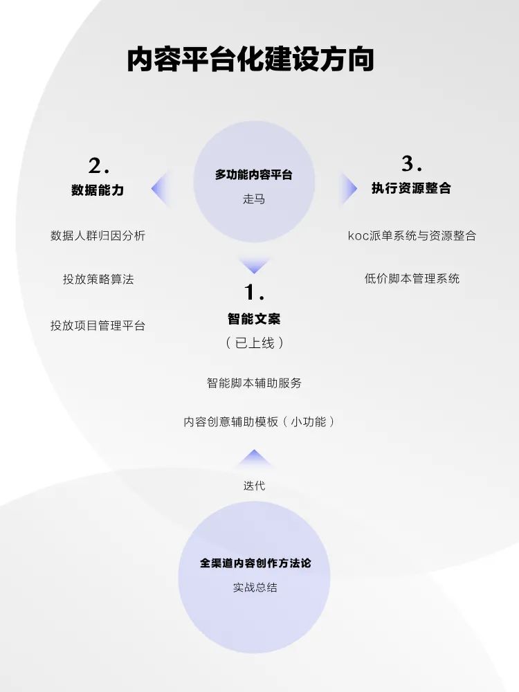 数字时代的营销战略是什么（“内容”是数字营销时代品牌最重要的武器）