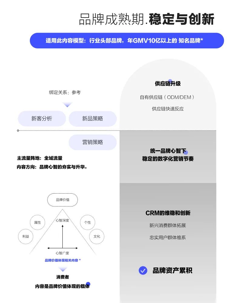 数字时代的营销战略是什么（“内容”是数字营销时代品牌最重要的武器）