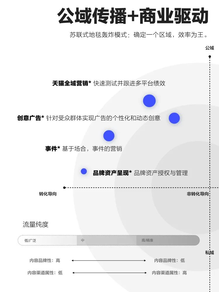 数字时代的营销战略是什么（“内容”是数字营销时代品牌最重要的武器）