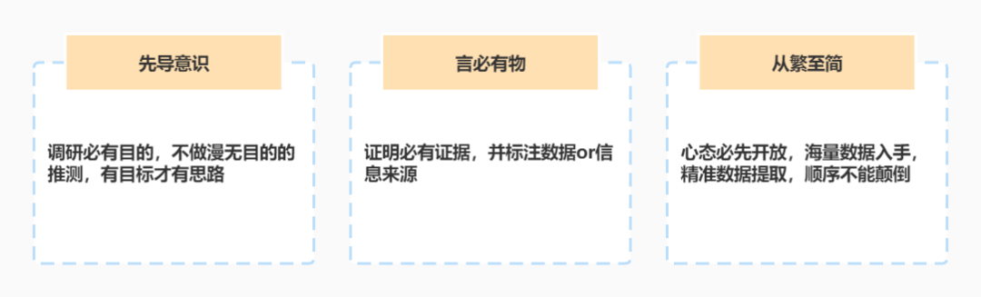 确定传播目标的方法（用调研寻找有效传播目标时必须注意的3件事）