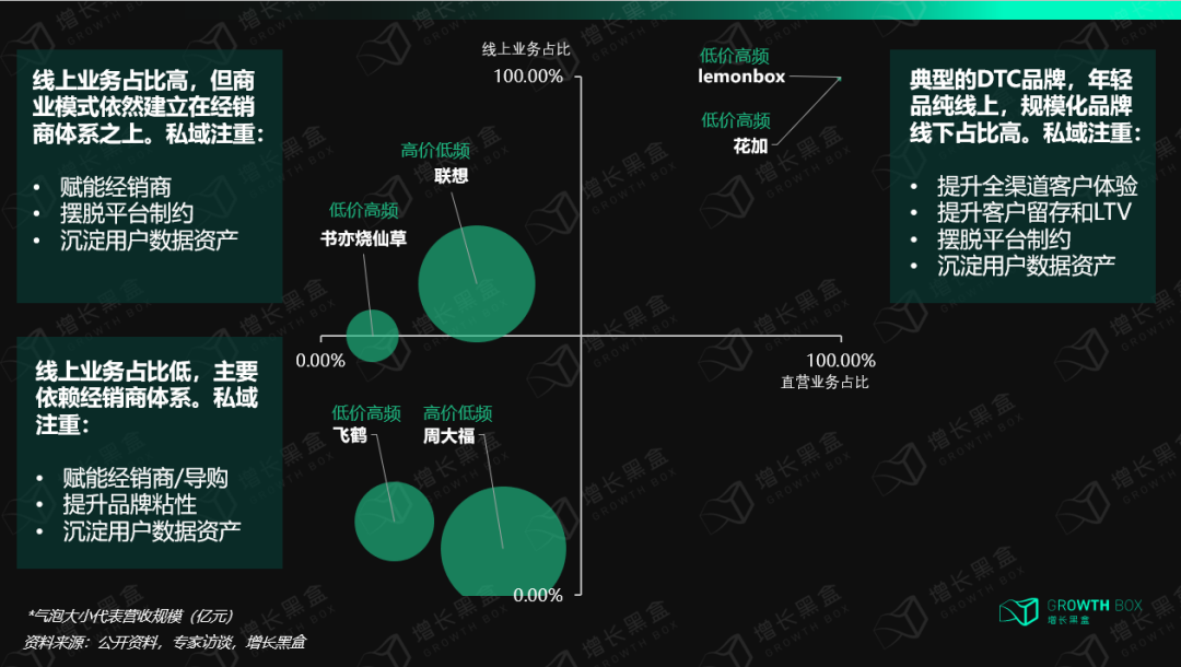 消费领域核心品牌（12000字深度研究六大消费品牌，挖掘私域战略价值）