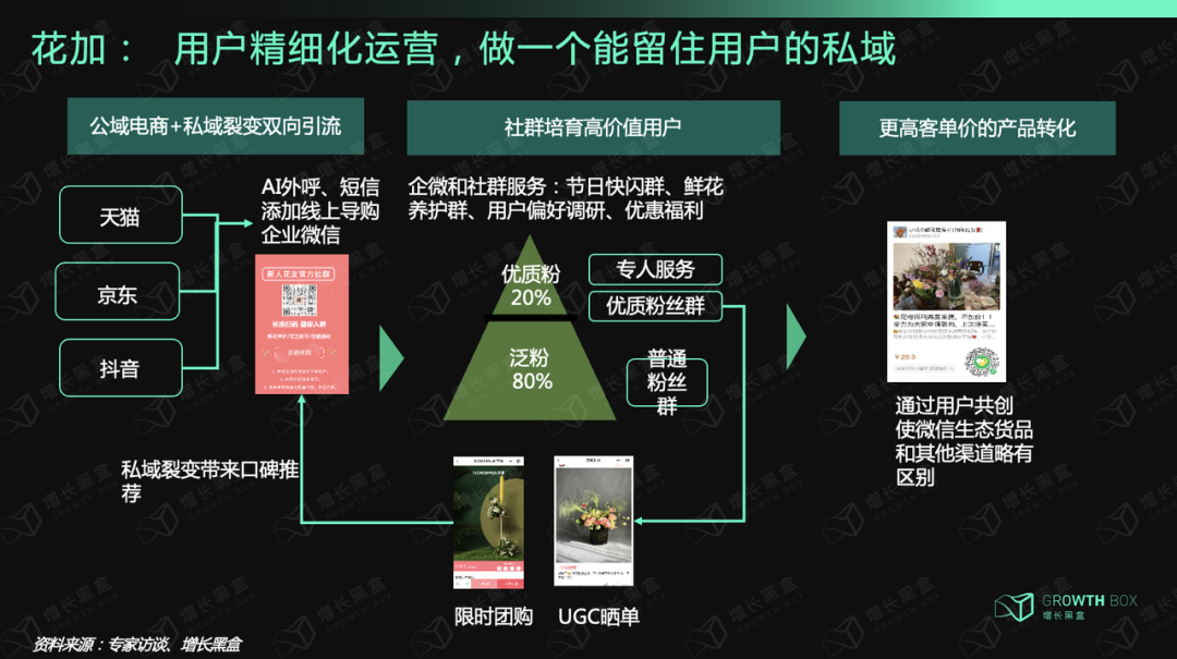 消费领域核心品牌（12000字深度研究六大消费品牌，挖掘私域战略价值）