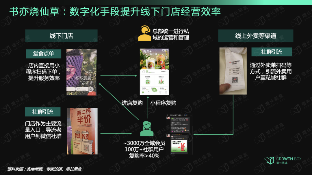 消费领域核心品牌（12000字深度研究六大消费品牌，挖掘私域战略价值）