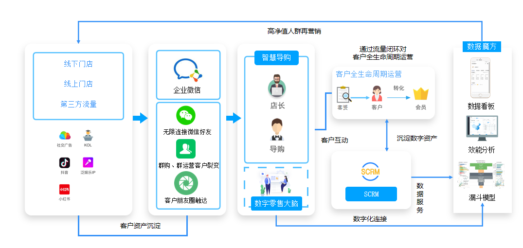 消费领域核心品牌（12000字深度研究六大消费品牌，挖掘私域战略价值）