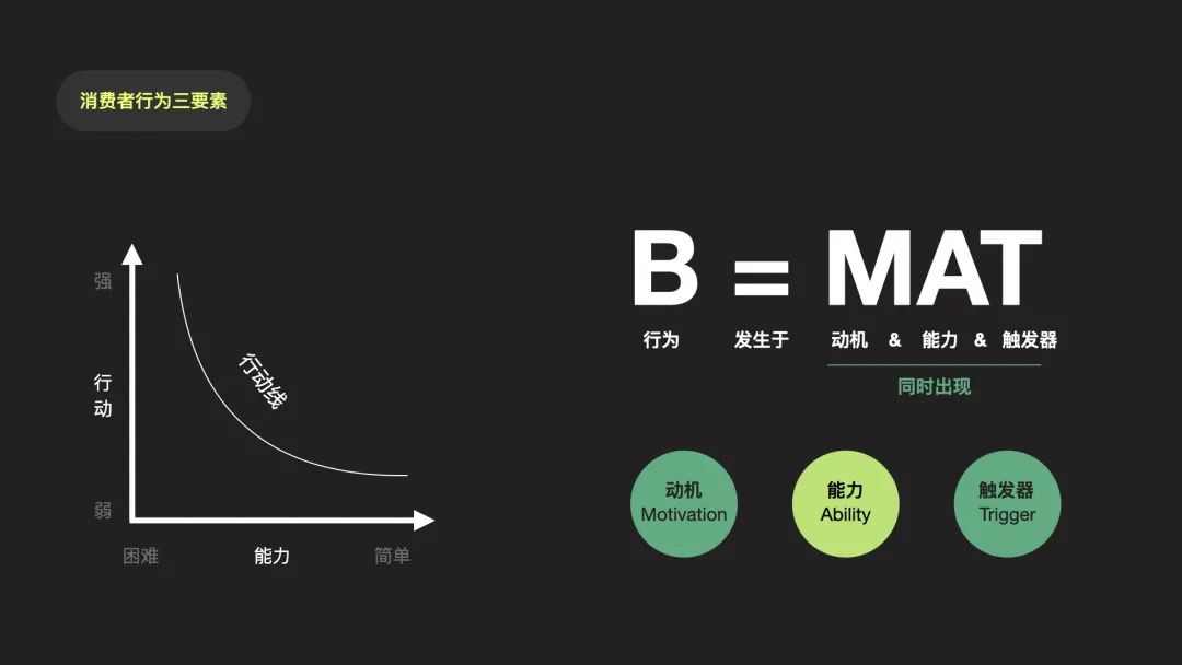 提升精细化管理（从行为到决策，如何实现精细化的转化）