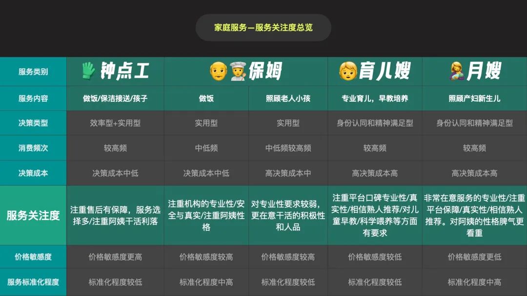 提升精细化管理（从行为到决策，如何实现精细化的转化）