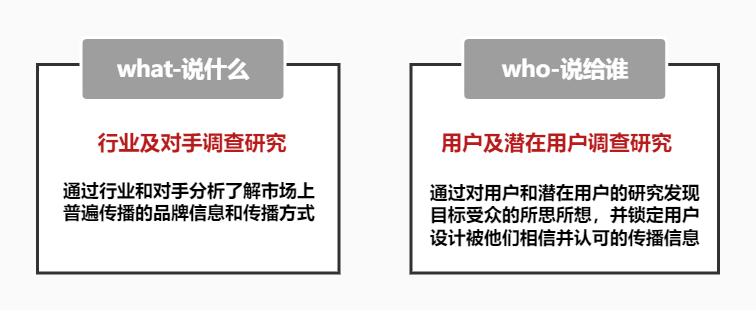 确定传播目标的方法（如何通过科学调研找到有效的传播目标）