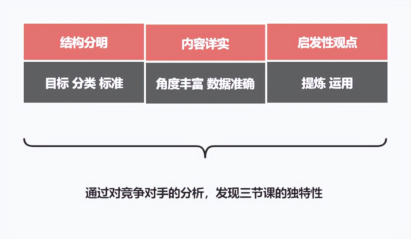 确定传播目标的方法（如何通过科学调研找到有效的传播目标）