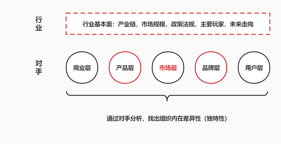 确定传播目标的方法（如何通过科学调研找到有效的传播目标）