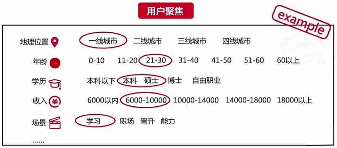 确定传播目标的方法（如何通过科学调研找到有效的传播目标）