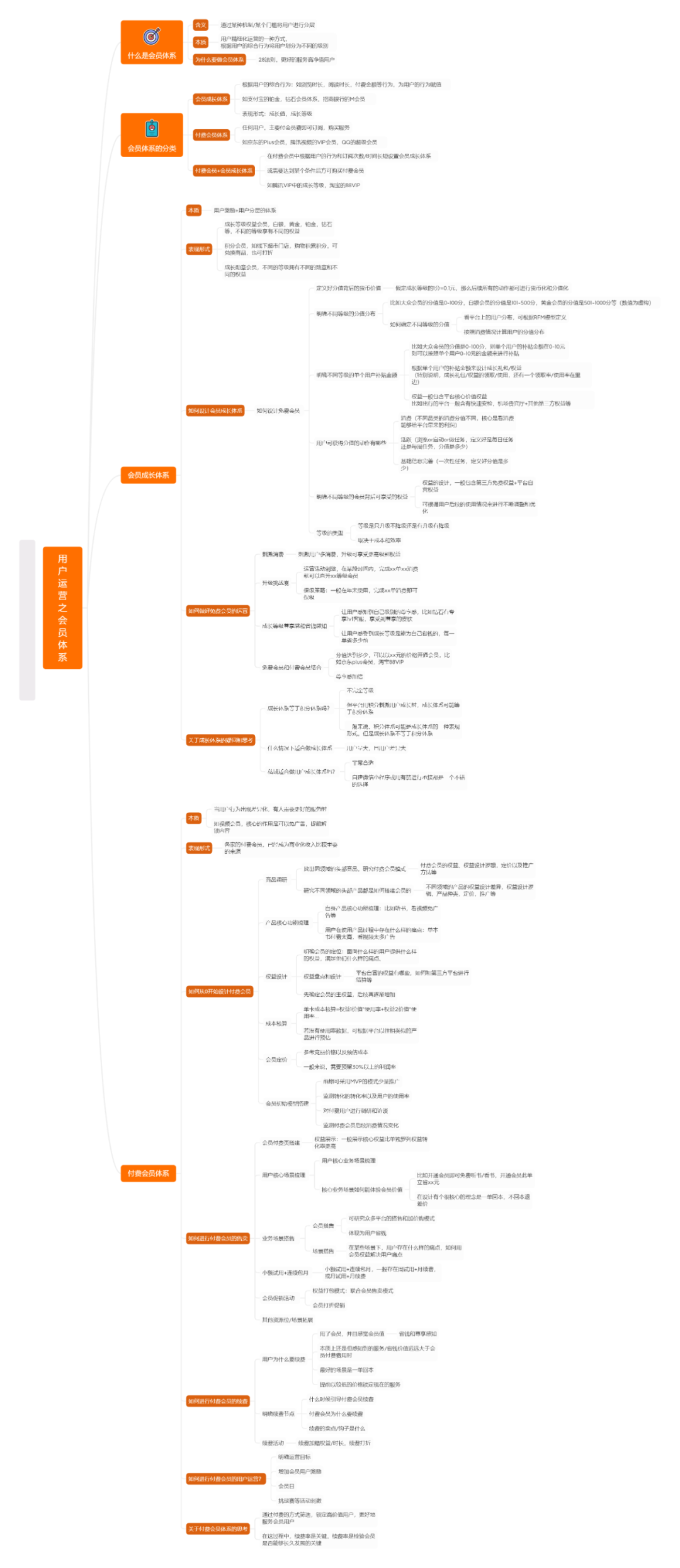 如何构建会员体系（万字长文详谈会员体系）
