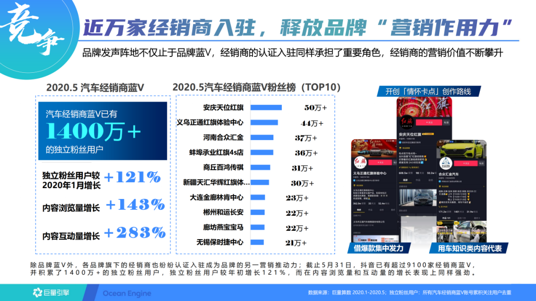 抖音短视频的运营方案（抖音蓝V长效运营方案）