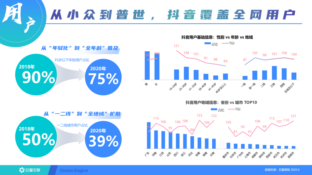 抖音短视频的运营方案（抖音蓝V长效运营方案）