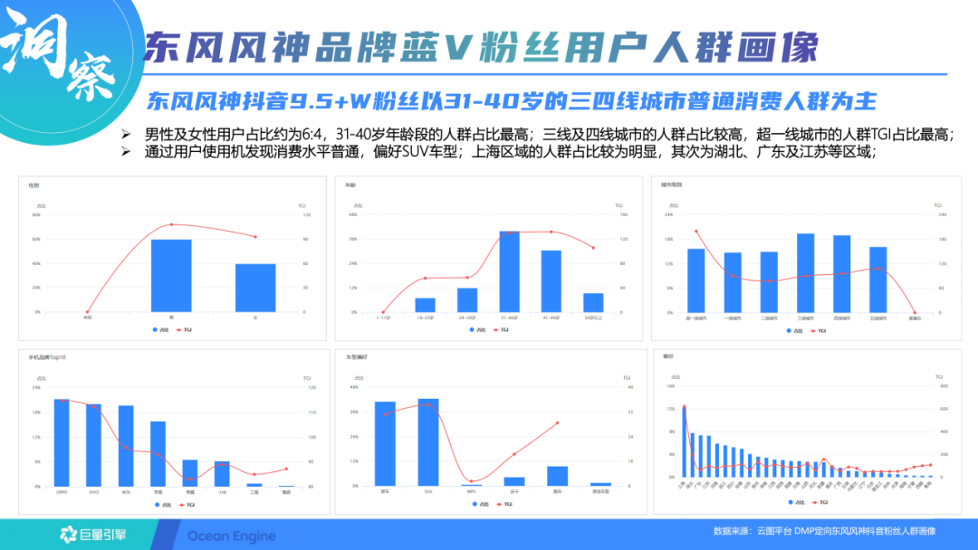 抖音短视频的运营方案（抖音蓝V长效运营方案）