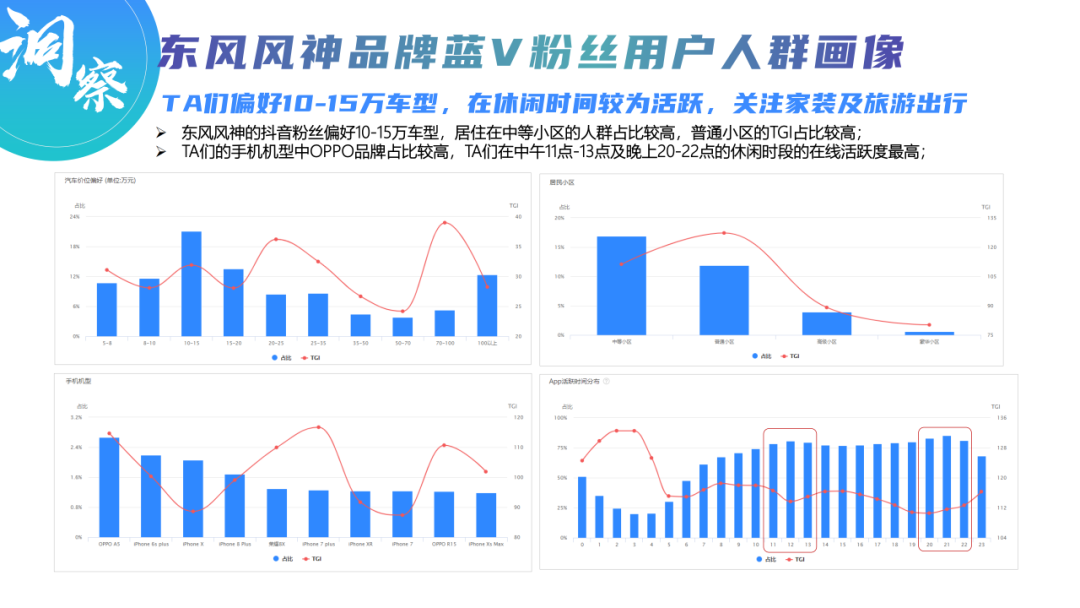 抖音短视频的运营方案（抖音蓝V长效运营方案）