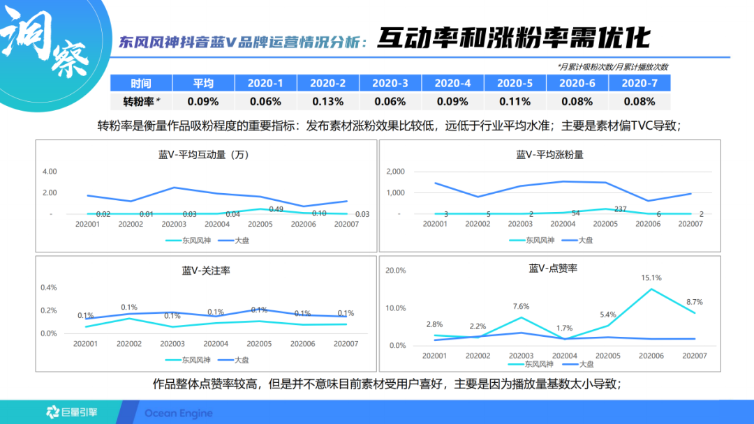 抖音短视频的运营方案（抖音蓝V长效运营方案）