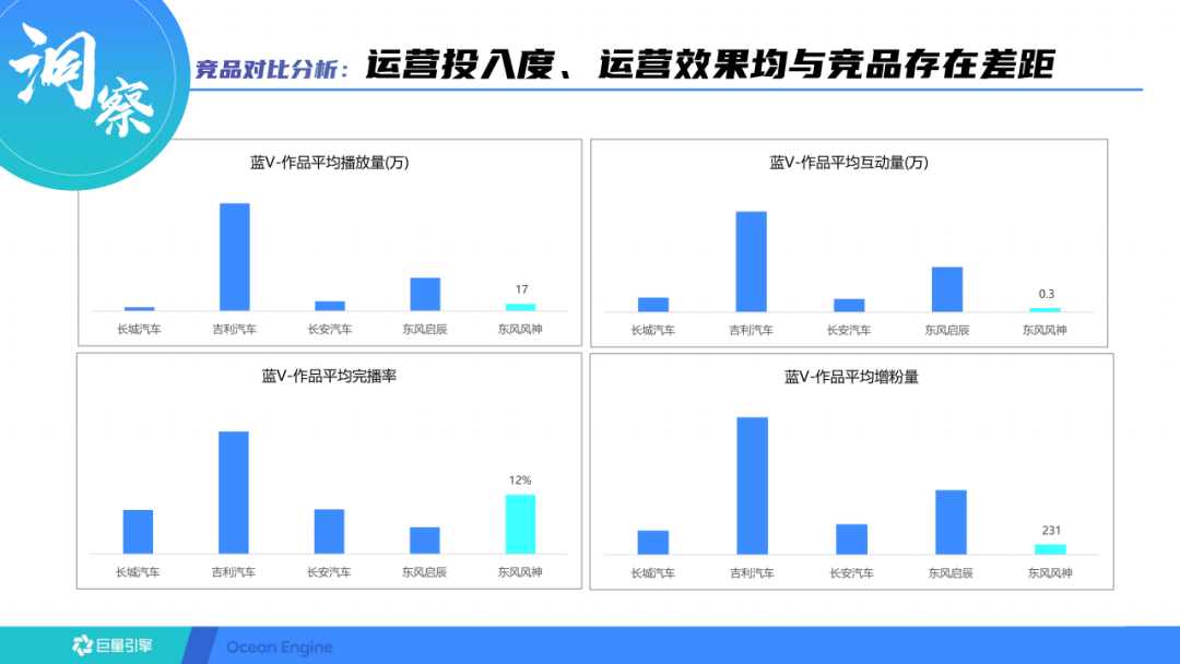 抖音短视频的运营方案（抖音蓝V长效运营方案）