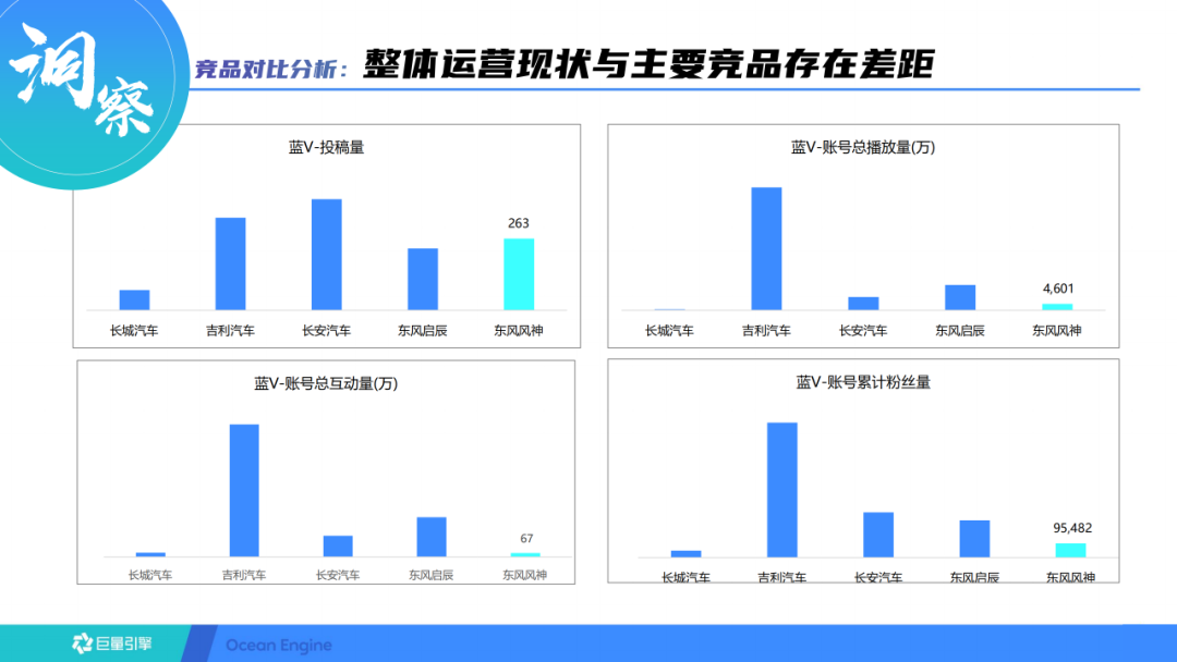 抖音短视频的运营方案（抖音蓝V长效运营方案）