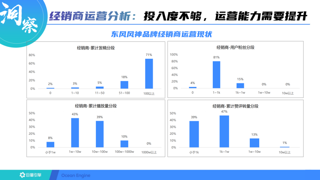 抖音短视频的运营方案（抖音蓝V长效运营方案）