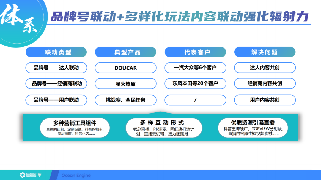 抖音短视频的运营方案（抖音蓝V长效运营方案）