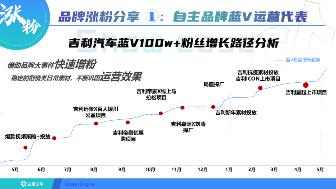 抖音短视频的运营方案（抖音蓝V长效运营方案）