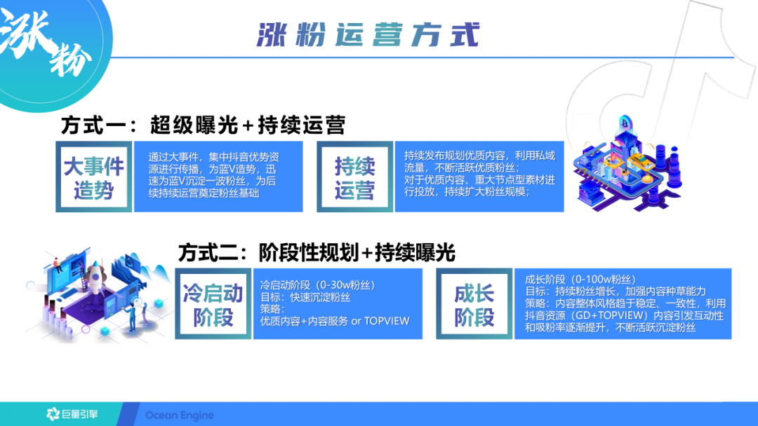 抖音短视频的运营方案（抖音蓝V长效运营方案）