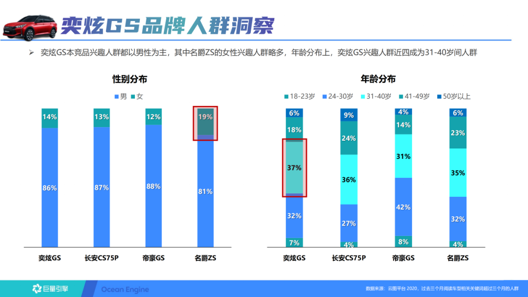 抖音短视频的运营方案（抖音蓝V长效运营方案）