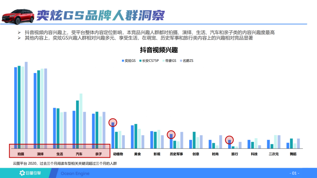 抖音短视频的运营方案（抖音蓝V长效运营方案）