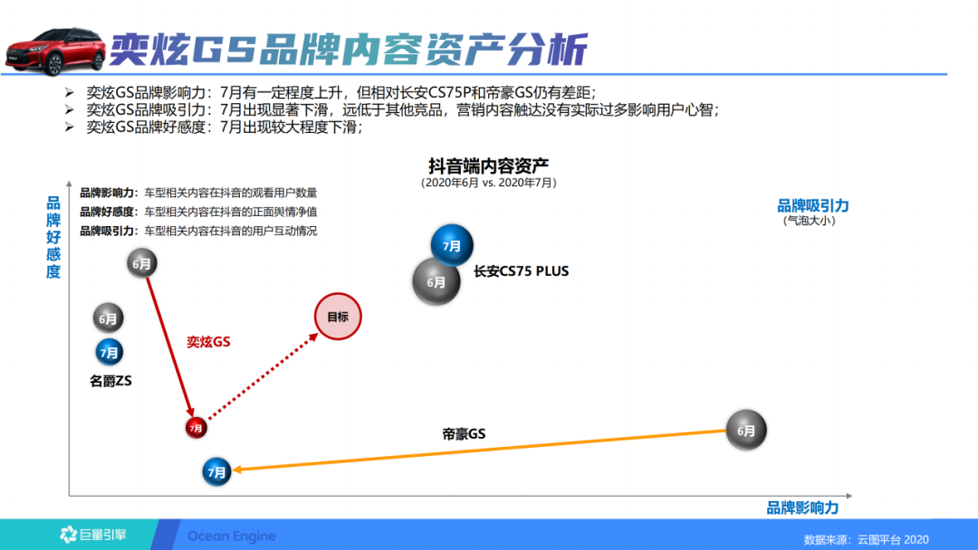 抖音短视频的运营方案（抖音蓝V长效运营方案）