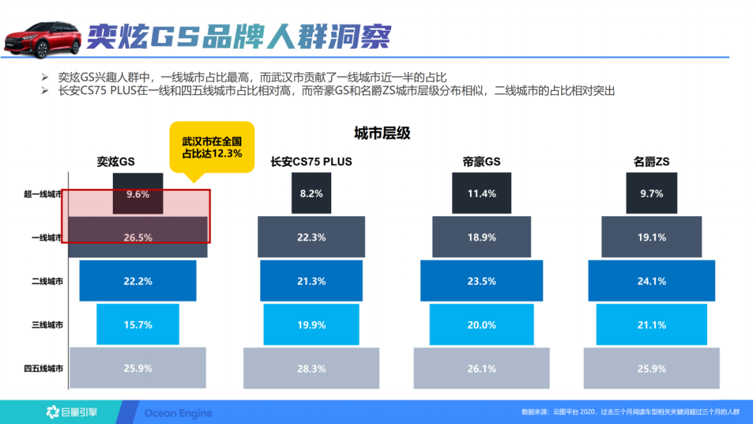 抖音短视频的运营方案（抖音蓝V长效运营方案）