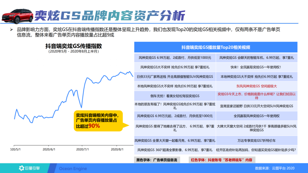 抖音短视频的运营方案（抖音蓝V长效运营方案）