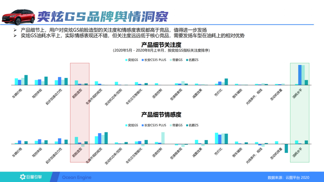 抖音短视频的运营方案（抖音蓝V长效运营方案）