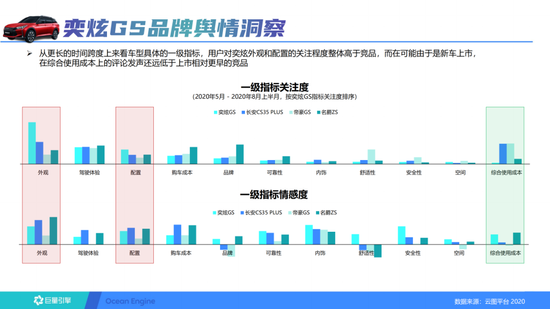 抖音短视频的运营方案（抖音蓝V长效运营方案）