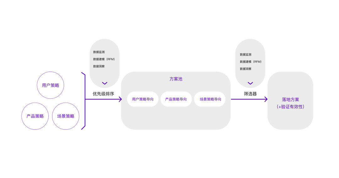 设计商业模式的思路是什么（服务设计如何赋能商业化设计策略）